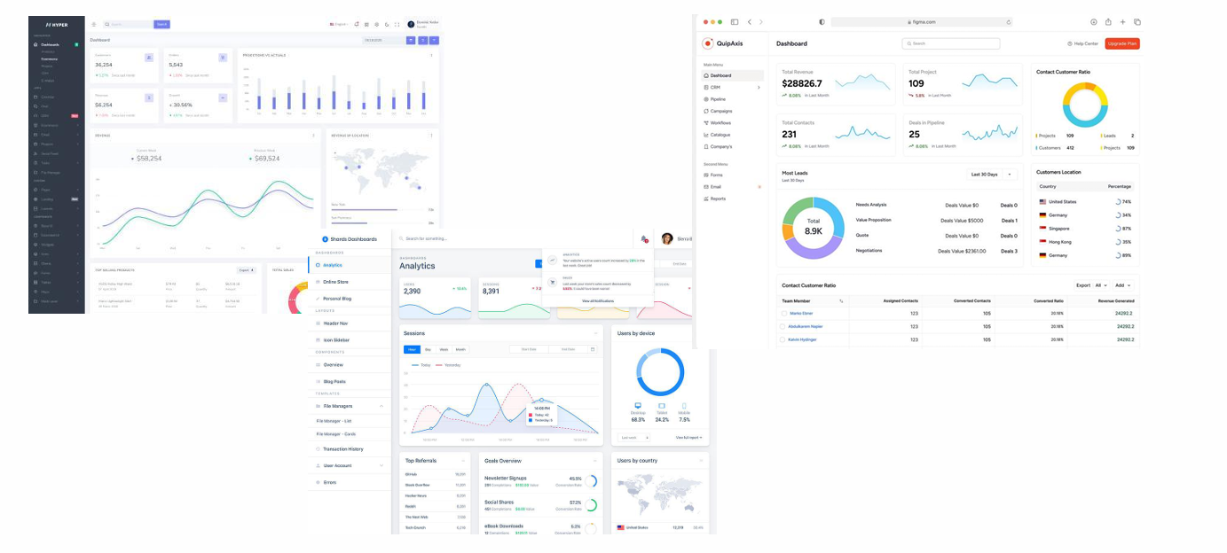 Dashboards SaaS