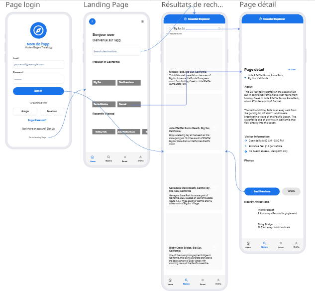 capture parcours mobile 