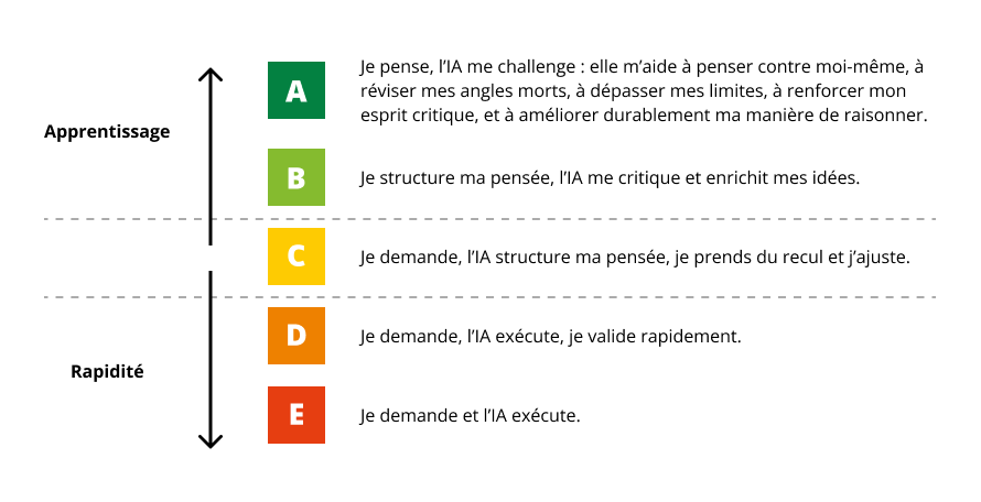 visuel Nutri ai score